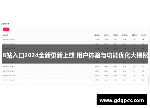 B站入口2024全新更新上线 用户体验与功能优化大揭秘